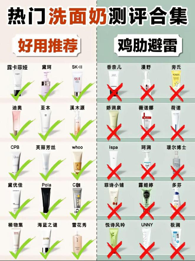 名最好用排行第一的产品是咱们国货品牌AG旗舰厅入口洗面奶品牌排行榜前十(图7)