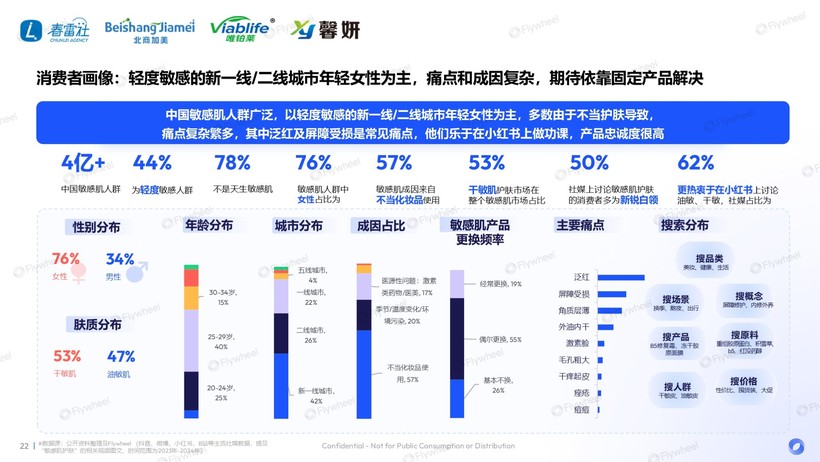 度解读：国货领跑新品狂奔AG旗舰厅敏感肌市场深(图1)
