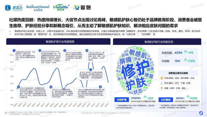 度解读：国货领跑新品狂奔AG旗舰厅敏感肌市场深(图2)