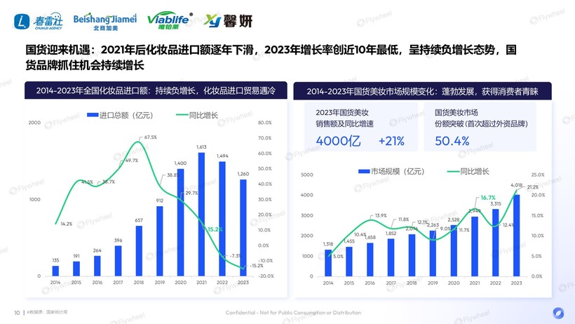 度解读：国货领跑新品狂奔AG旗舰厅敏感肌市场深(图5)