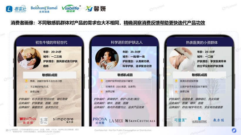 度解读：国货领跑新品狂奔AG旗舰厅敏感肌市场深(图14)