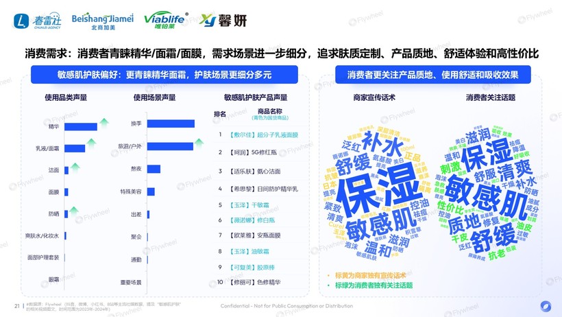 度解读：国货领跑新品狂奔AG旗舰厅敏感肌市场深(图15)