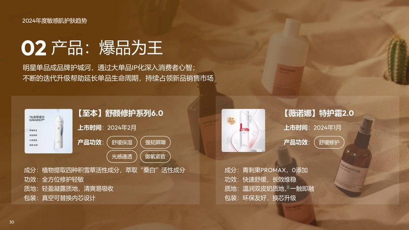 度解读：国货领跑新品狂奔AG旗舰厅敏感肌市场深(图24)