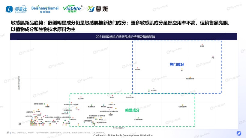 度解读：国货领跑新品狂奔AG旗舰厅敏感肌市场深(图26)