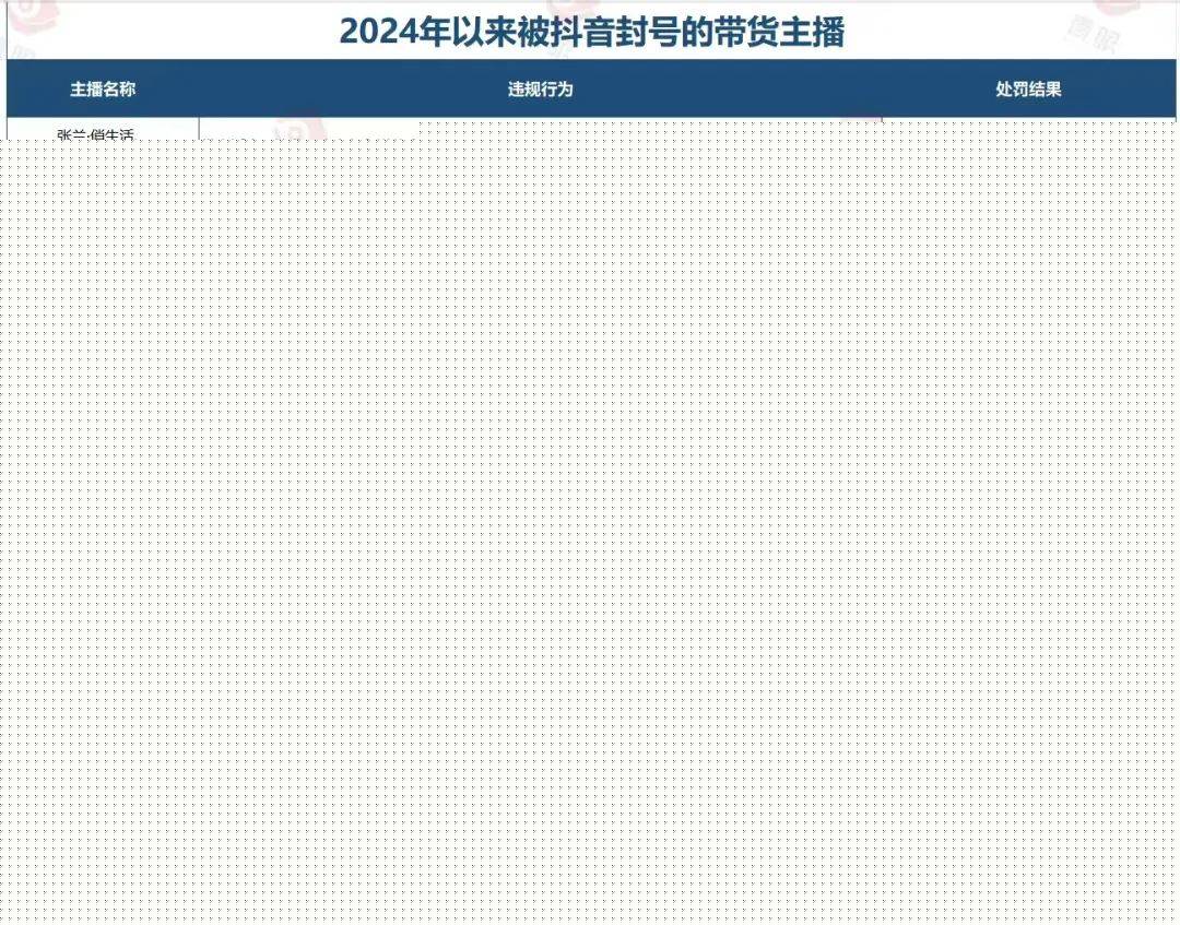 8小时张兰带货美妆下跌90%AG旗舰厅登录首页封禁前4(图2)