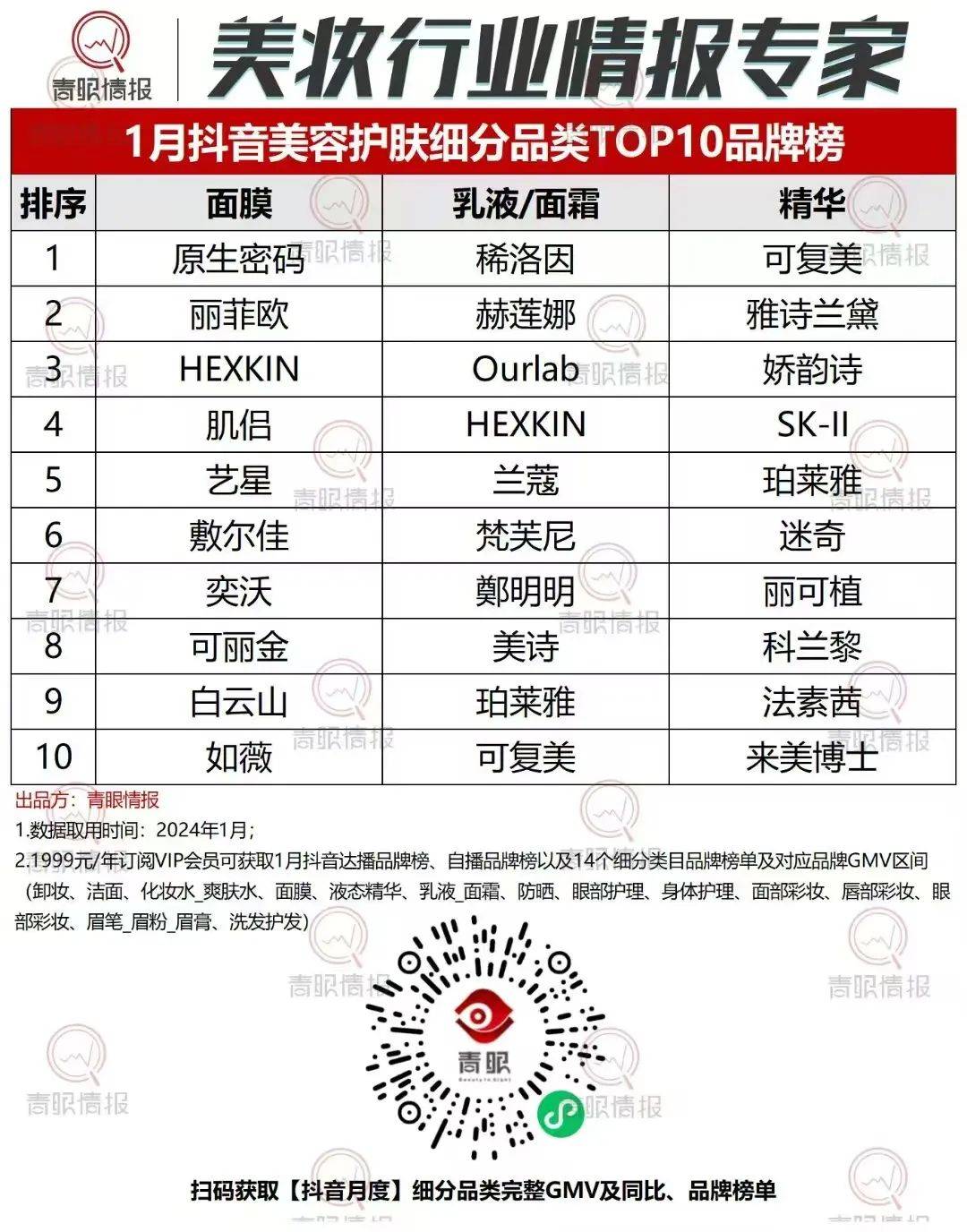 8小时张兰带货美妆下跌90%AG旗舰厅登录首页封禁前4(图3)