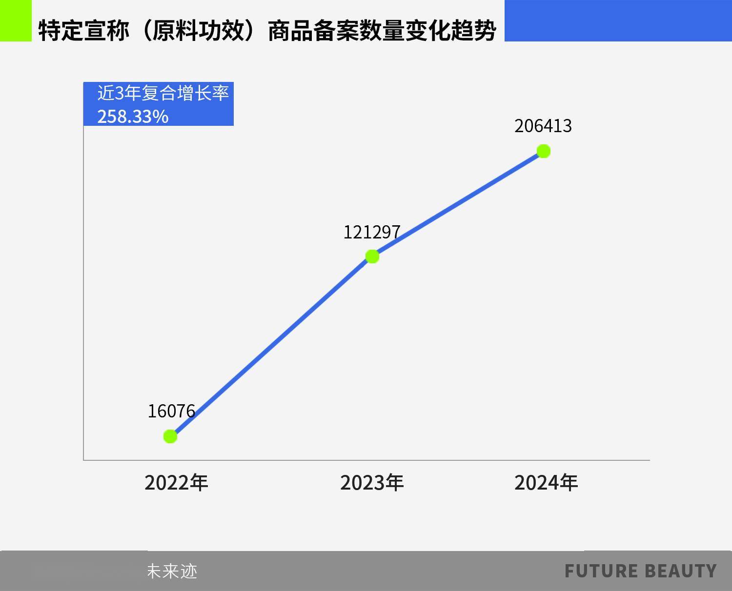 2025护肤赛场的“卷”向AG旗舰厅网站10张图看清(图4)