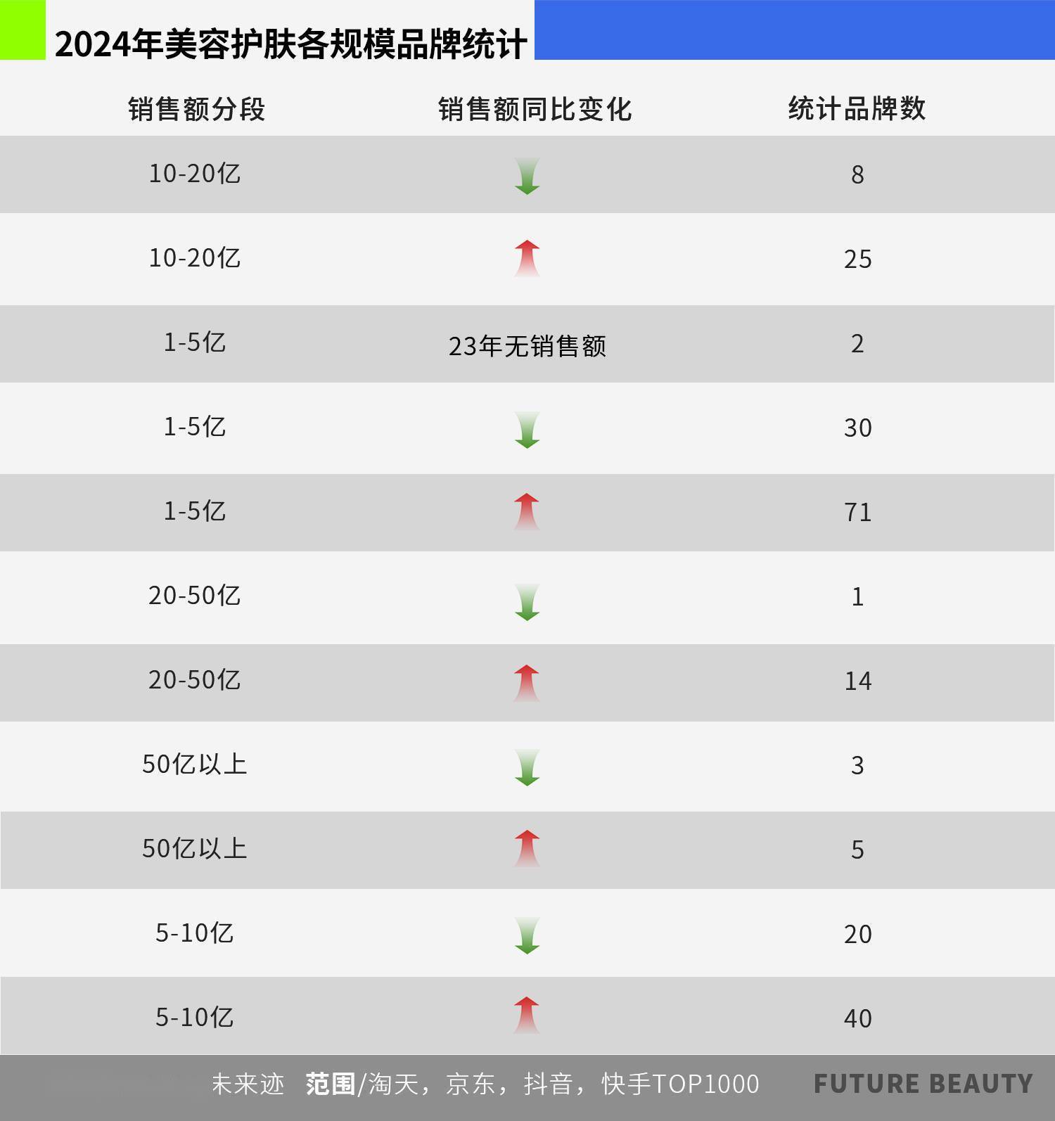 2025护肤赛场的“卷”向AG旗舰厅网站10张图看清(图6)
