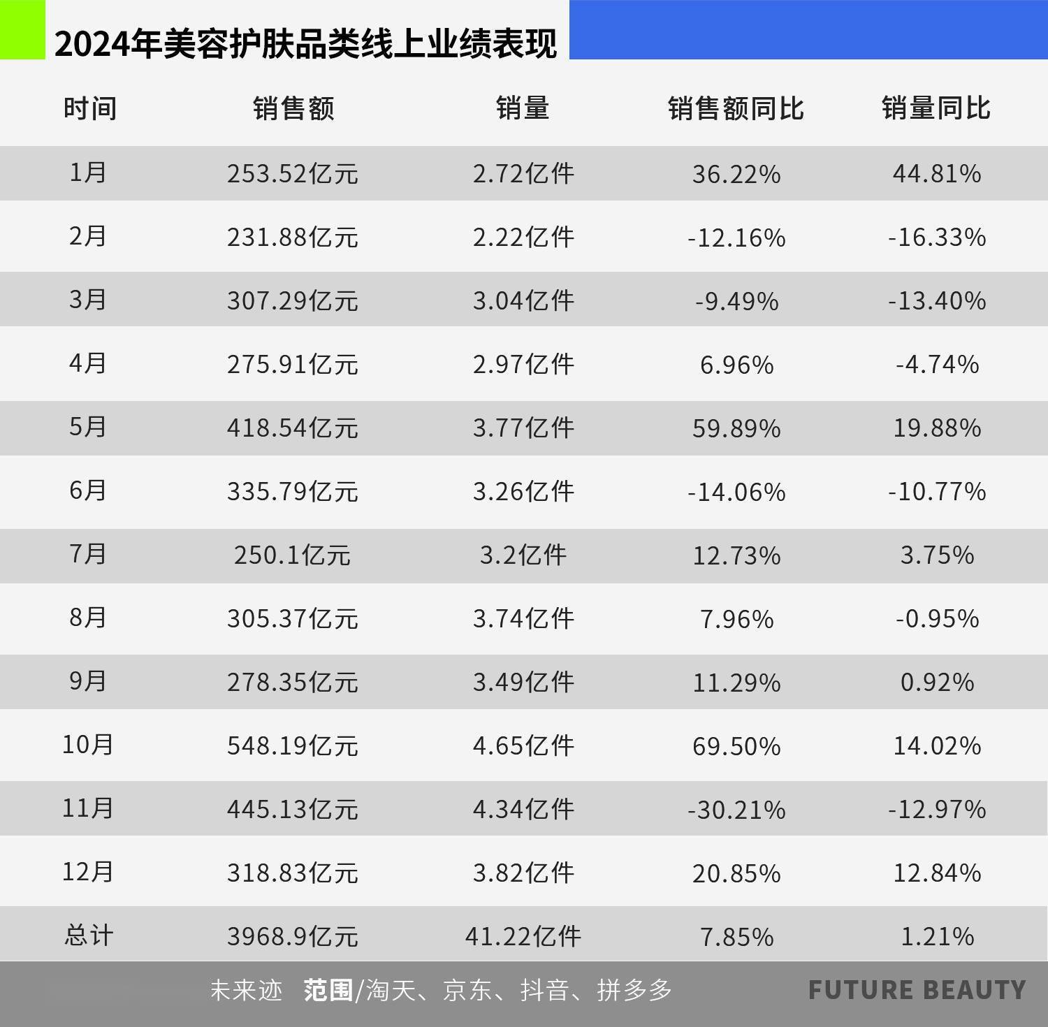 2025护肤赛场的“卷”向AG旗舰厅网站10张图看清(图7)