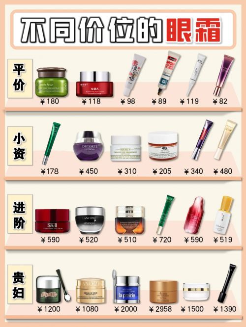 强！最新十大眼霜排行各价位天花板AG旗舰厅入口抗皱眼霜排行榜前十(图12)