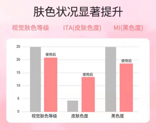 2025值得入手的10款大牌护手霜AG旗舰厅护手霜品牌排行榜前十名！(图6)