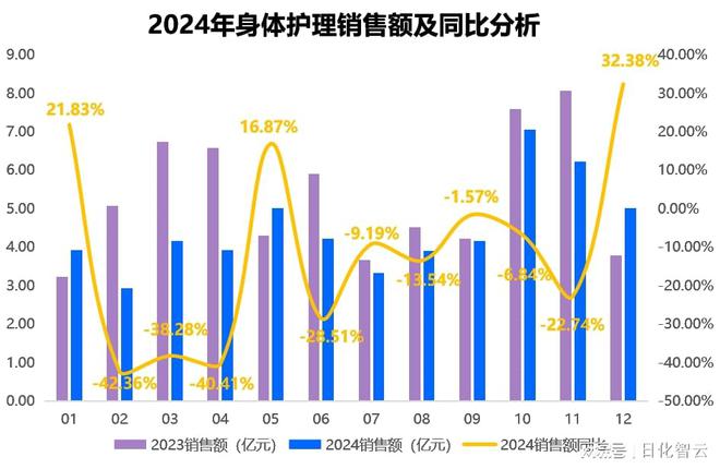 年个人护理品类市场概况及2025年消费趋势洞察AG旗舰厅·(中国)国际厅原创报告 2024(图1)