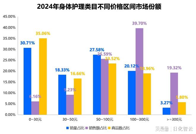年个人护理品类市场概况及2025年消费趋势洞察AG旗舰厅·(中国)国际厅原创报告 2024(图2)
