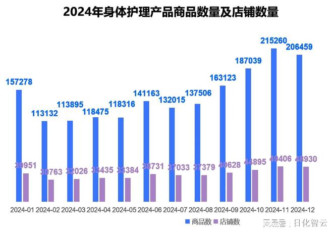 年个人护理品类市场概况及2025年消费趋势洞察AG旗舰厅·(中国)国际厅原创报告 2024(图5)