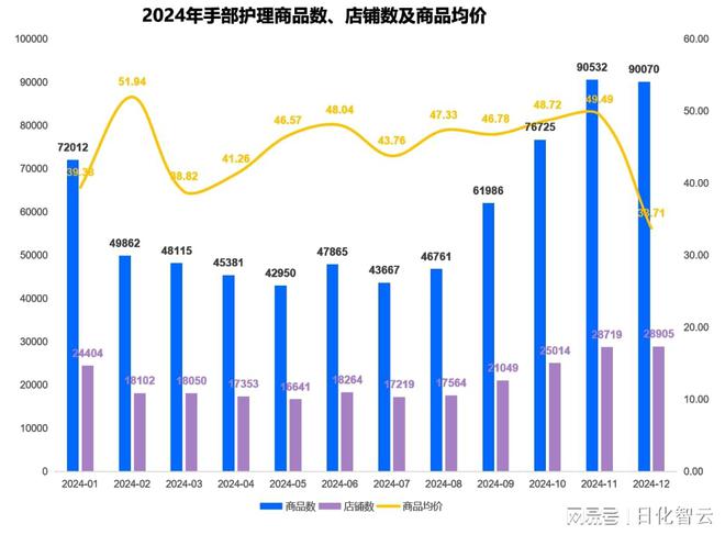 年个人护理品类市场概况及2025年消费趋势洞察AG旗舰厅·(中国)国际厅原创报告 2024(图6)