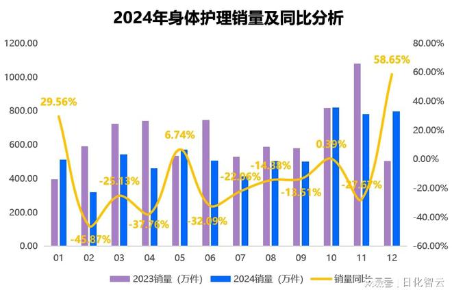 年个人护理品类市场概况及2025年消费趋势洞察AG旗舰厅·(中国)国际厅原创报告 2024(图8)