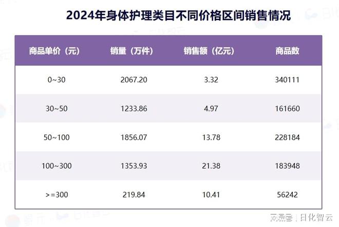 年个人护理品类市场概况及2025年消费趋势洞察AG旗舰厅·(中国)国际厅原创报告 2024(图12)