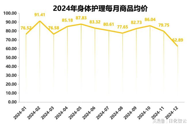 年个人护理品类市场概况及2025年消费趋势洞察AG旗舰厅·(中国)国际厅原创报告 2024(图10)