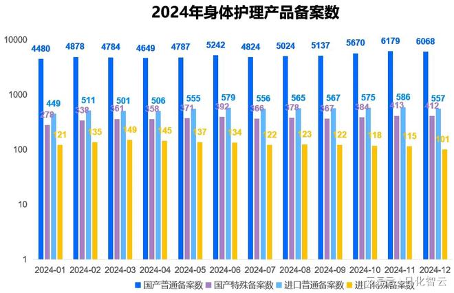 年个人护理品类市场概况及2025年消费趋势洞察AG旗舰厅·(中国)国际厅原创报告 2024(图9)