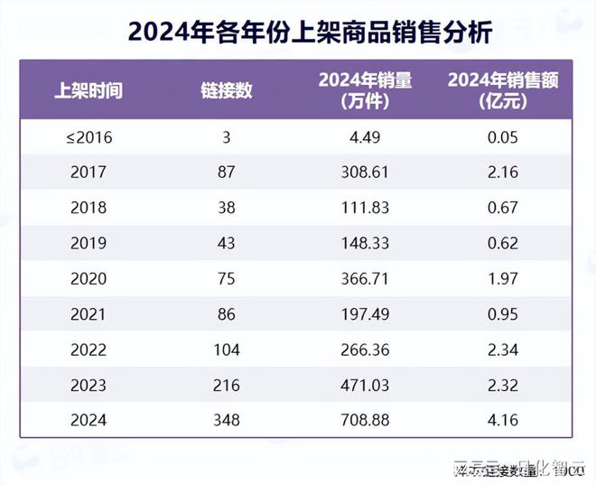 年个人护理品类市场概况及2025年消费趋势洞察AG旗舰厅·(中国)国际厅原创报告 2024(图7)